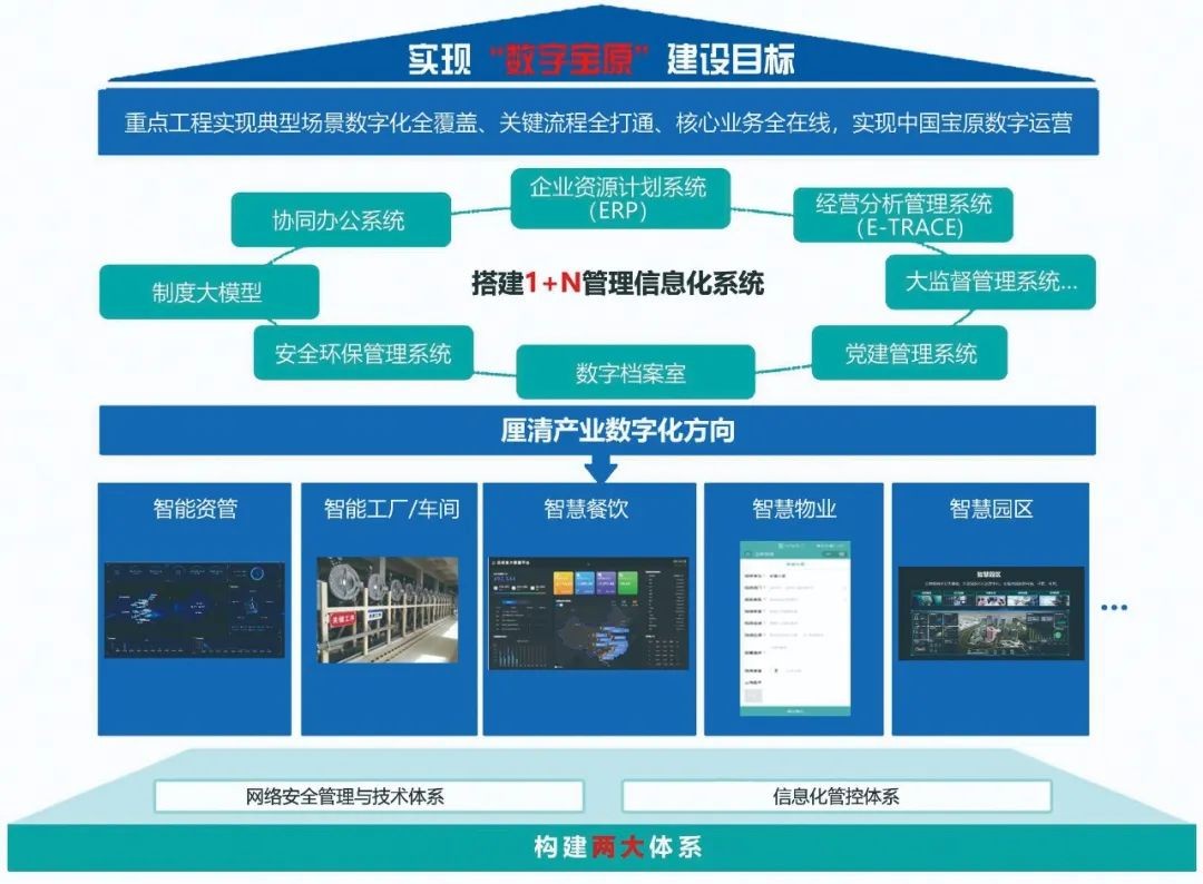 中国宝原：融入发展新格局 做坚定的资产管理平台数字化转型践行者