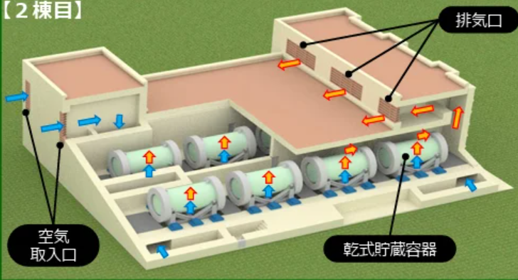 日本原子力规制委员会批准两核电站干式乏燃料储存设施安装计划