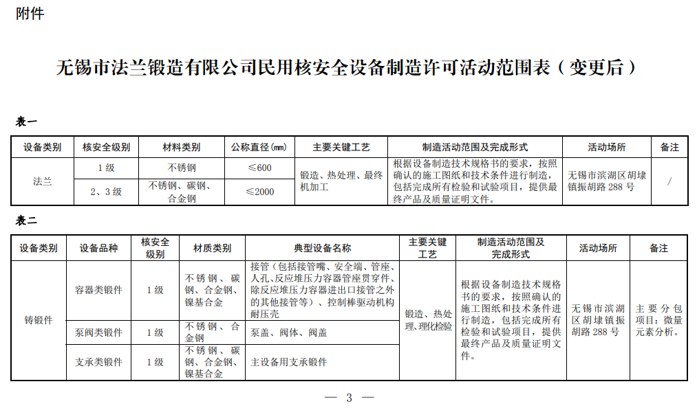 国家核安全局批准无锡市法兰锻造有限公司许可证变更申请