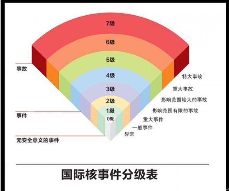 华南监督站携手双核电 共推核安全文化新发展