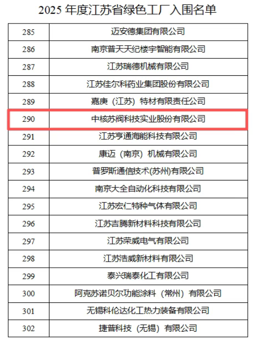 中核科技入选2025年度江苏省绿色工厂