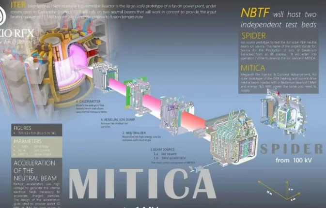 MITICA低温泵成功冷却至标称工作温度