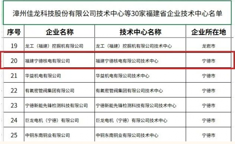 宁德核电获评福建省企业技术中心
