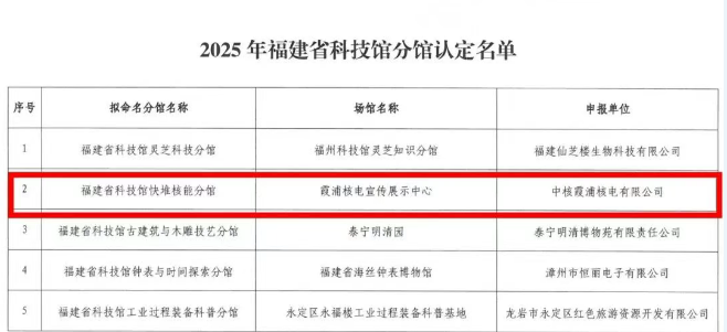 霞浦核电宣传展示中心获评福建省科技馆快堆核能分馆