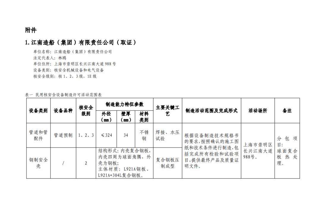 生态环境部(国家核安全局)关于江南造船(集团)有限责任公司等4家单位民用核安全设备许可证审批情况的公示