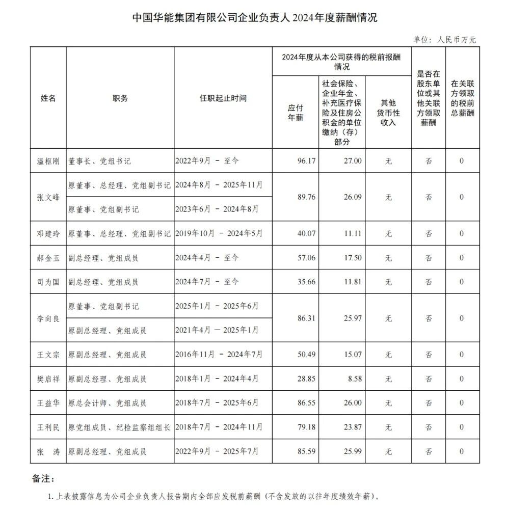 多家核电央企负责人2024年薪资披露