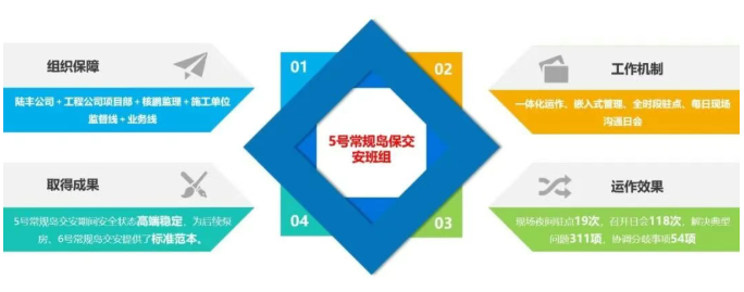 陆丰核电5号常规岛保交安班组获评集团年度安全质量环保标杆班组