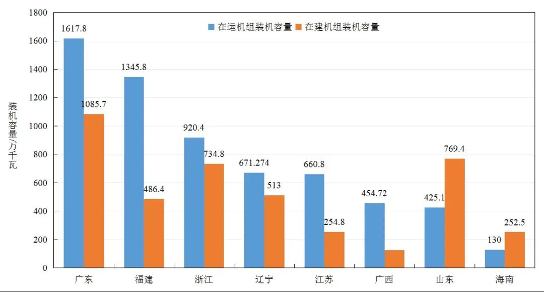 2025年我国大陆核电机组情况