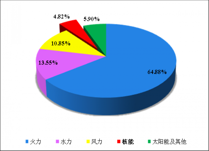 全国核电运行情况 （2025年1-12月）