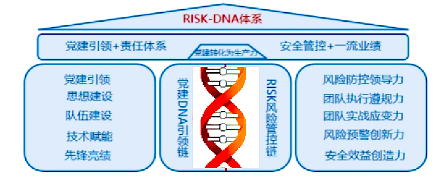 秦山核电:“RISK-DNA”双链融嵌,以党建引领筑牢运行安全屏障
