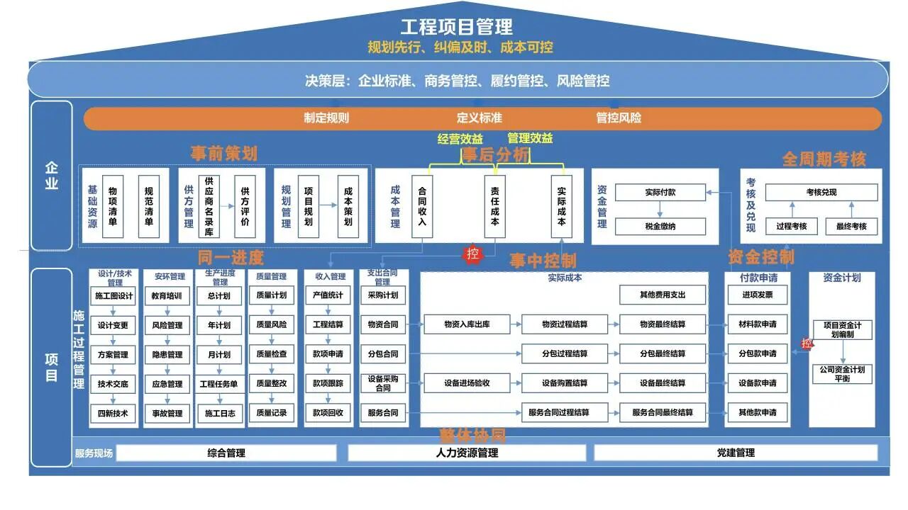 中核华兴:以领域建模和流程梳理为关键抓手,推动项目管理变革