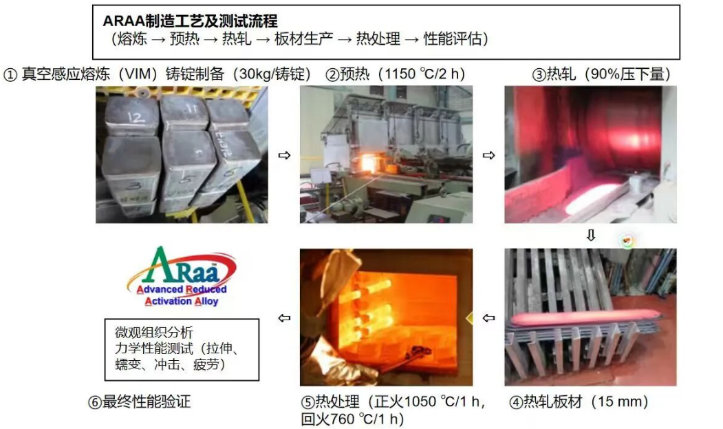 韩国自主研发聚变堆结构材料ARAA入选国际标准