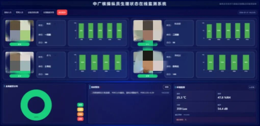 核电操纵员生理状态在线监测预警系统落地台山核电,进入示范应用阶段