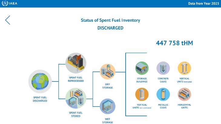 国际原子能机构(IAEA)发布全球乏燃料交互式地图工具