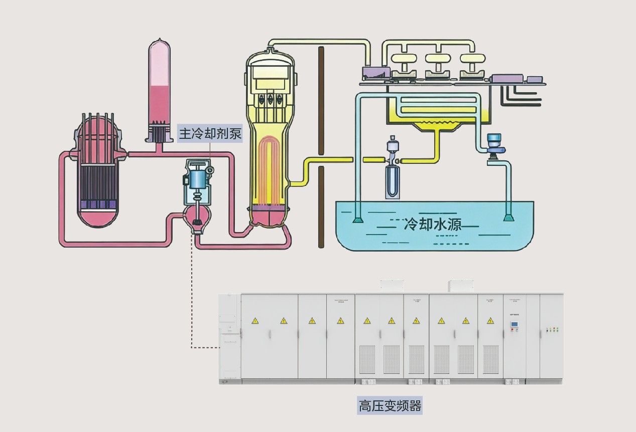 合康新能与上海核工院启动“国和一号”主泵高压变频器国产化研发