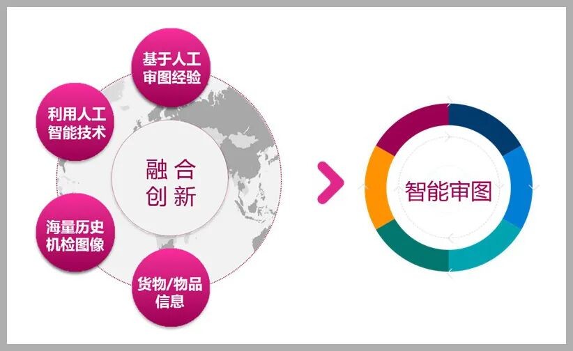 智能审图助力智慧海关建设，同方威视以科技为监管赋能