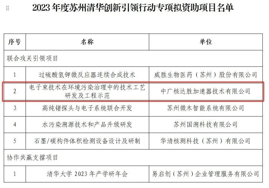 中广核达胜项目通过2023年度苏州清华创新引领行动专项项目评审