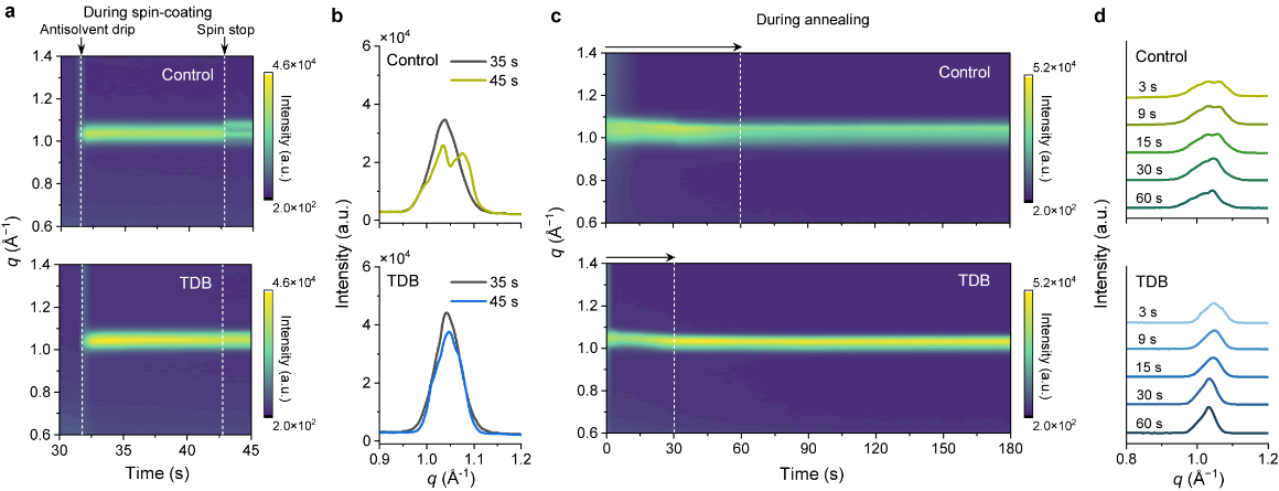 n situ GIWAXS characterization using synchrotron radiation helps overcome challenges in wide-bandgap perovskites