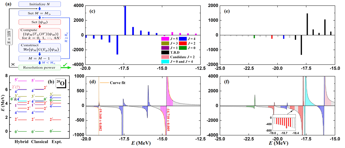 New Progress in First-Principles Quantum Computing for Nuclear Structure