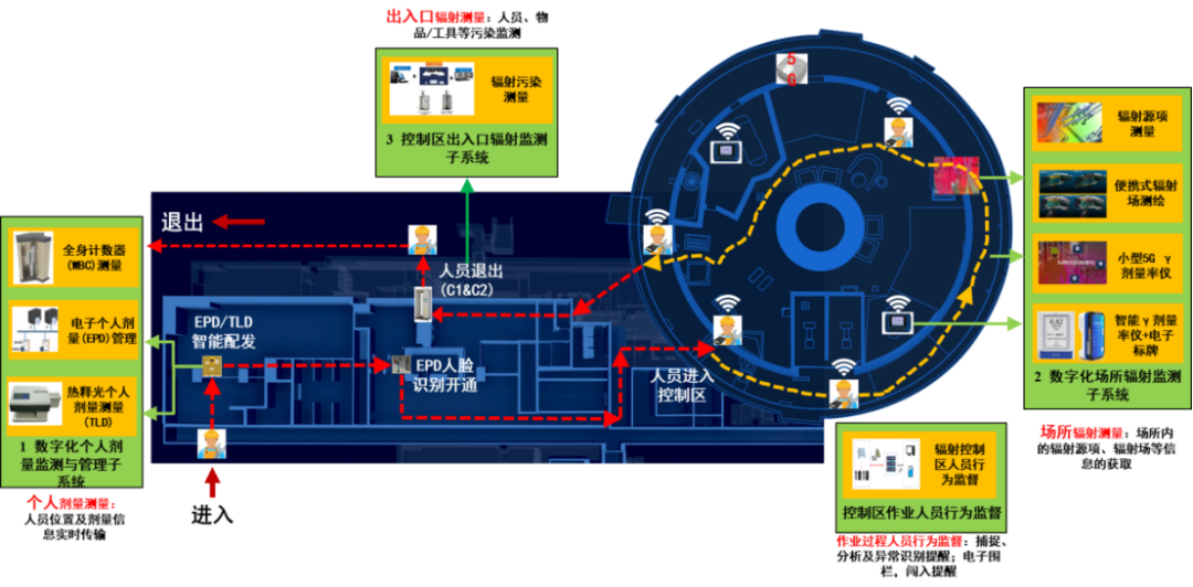 实时感知、全域可视！中核环保“SMARP2.0”引领核电辐射防护新范式