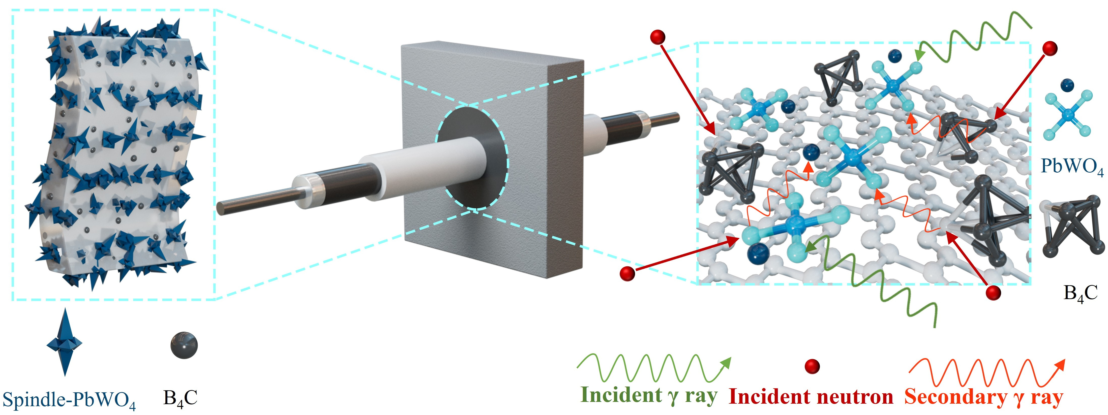 Progrès de l'Institut de physique des plasmas de l'Académie chinoise des sciences dans la recherche sur les matériaux de radioprotection pour le confinement du tritium