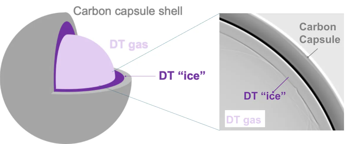 US Inertia Fusion Fuel Preparation Time Significantly Reduced