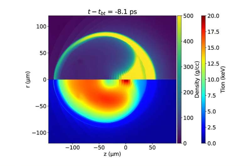 US Study Shows Inertial Fusion Implosions Can Tolerate Certain Asymmetries