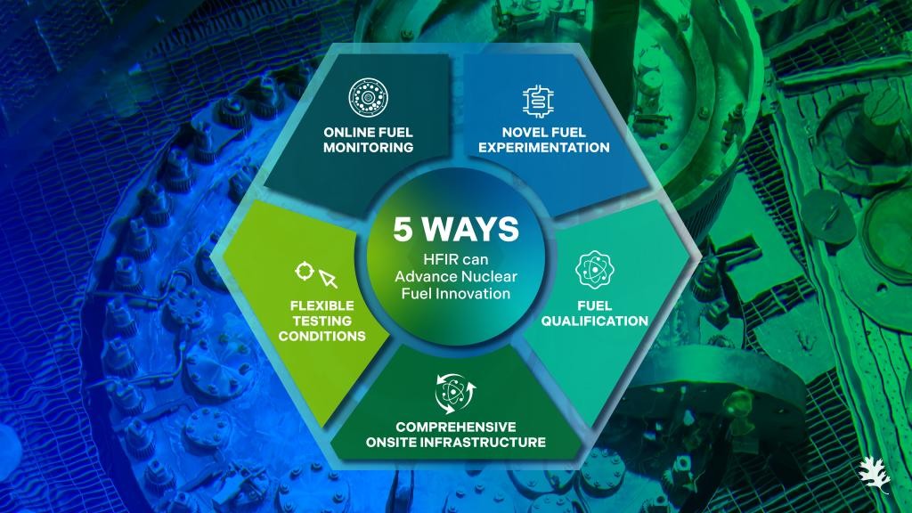 U.S. HFIR Research Reactor Boosts Validation of New Nuclear Fuels