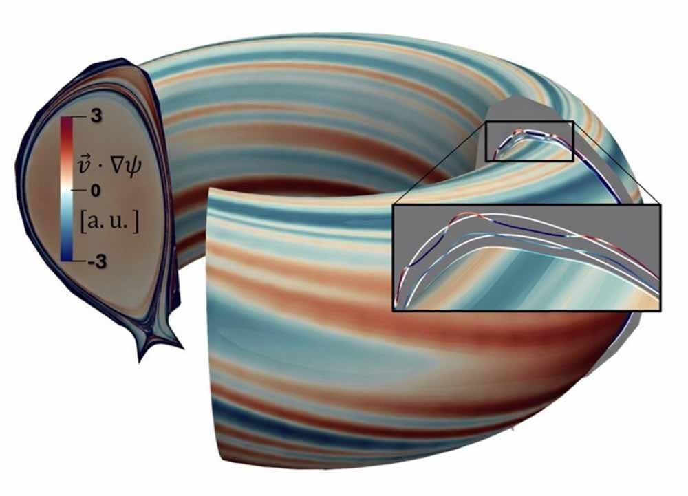 数字孪生正成为聚变研究的重要研发路径